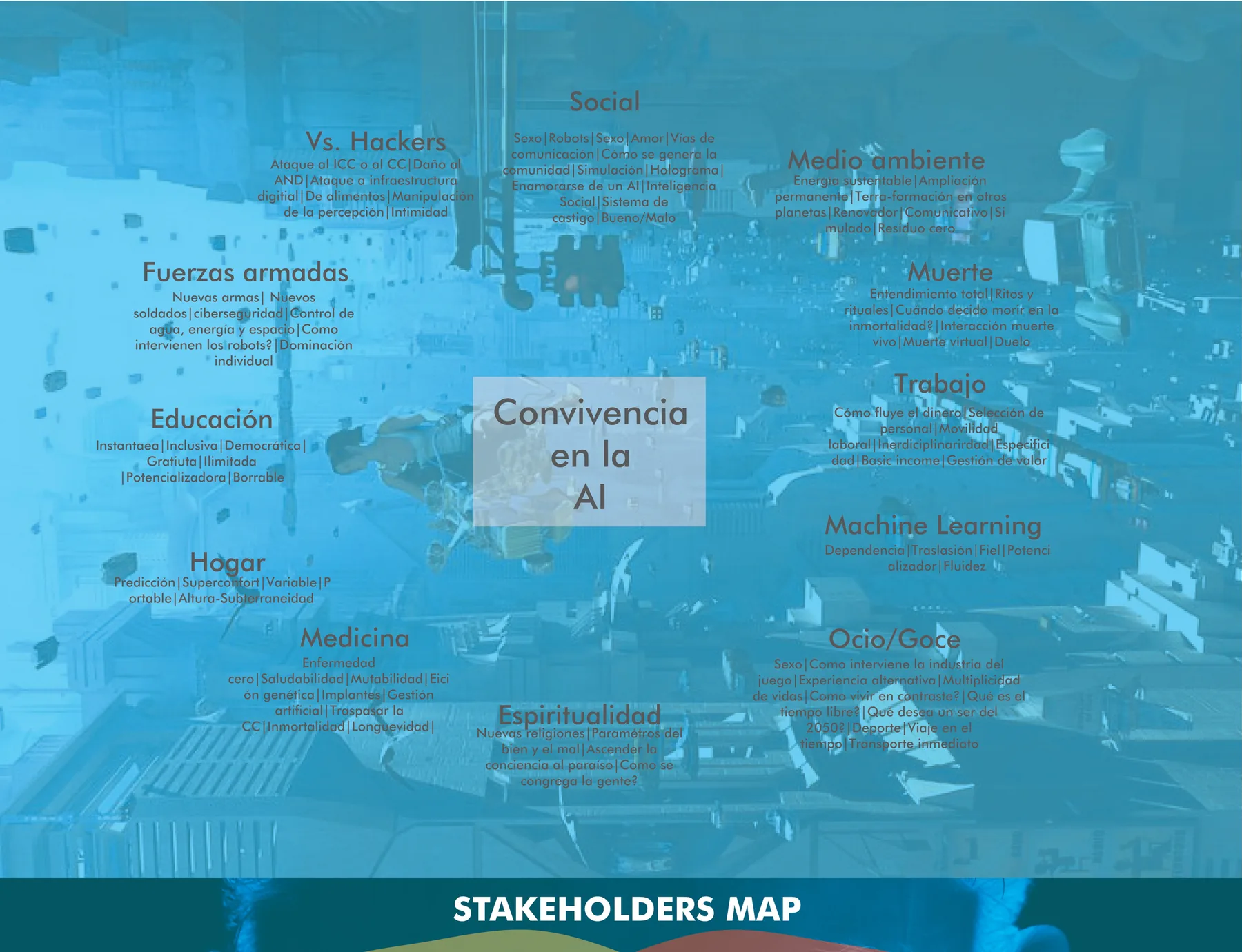 Map of twelve themes of living with artificial intelligence, with their factors