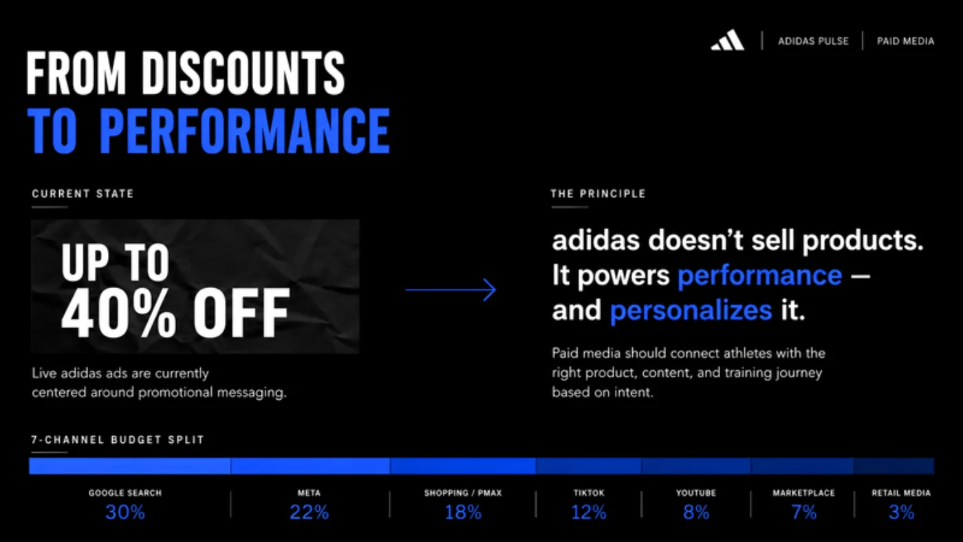 Slide “From discounts to performance” with the budget split across seven channels