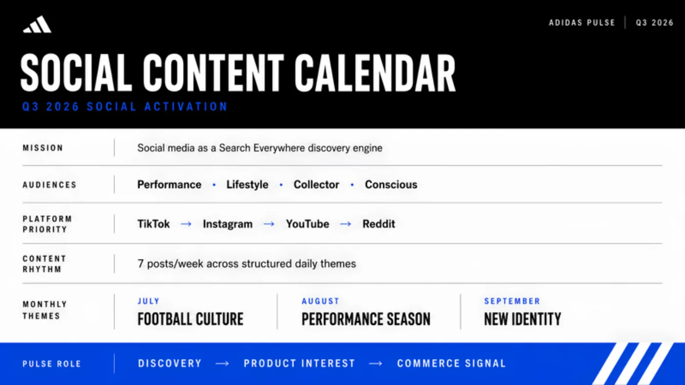 Third-quarter social content calendar: four audiences, four platforms, seven posts a week