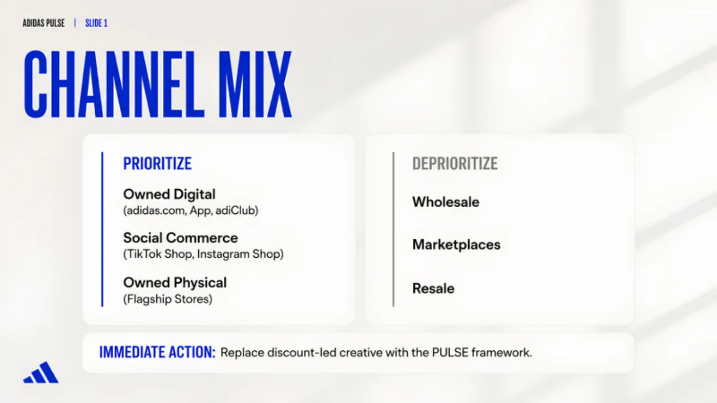 Slide with the channel mix: prioritize owned and social, deprioritize wholesale and marketplaces