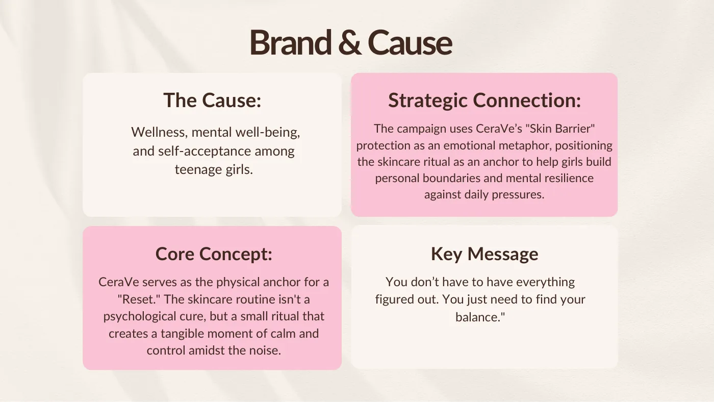 Slide Brand and cause: the cause, the strategic connection, the core concept and the key message