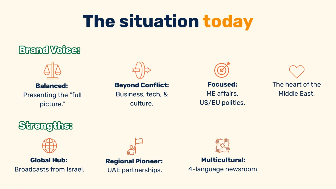 Slide The situation today: brand voice, strengths and weaknesses of i24NEWS