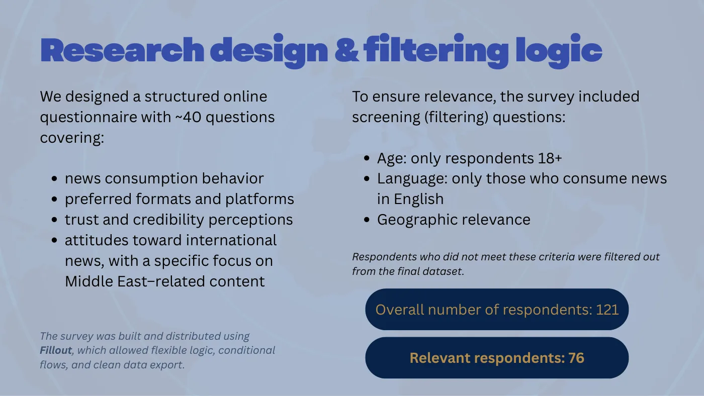 Slide Research design and filtering logic: 40 questions, 121 responses, 76 valid
