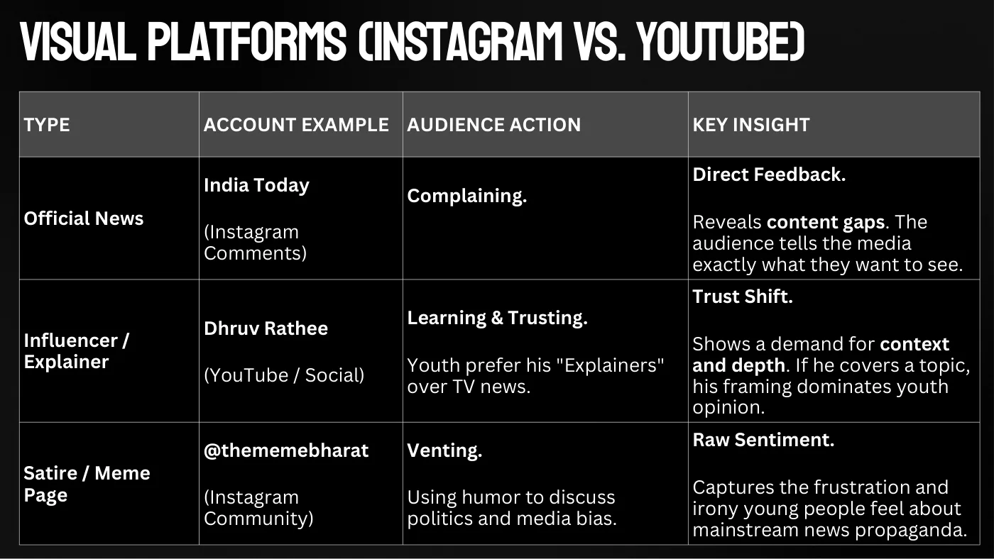 Slide on journalists on X as mini-forums and visual platforms
