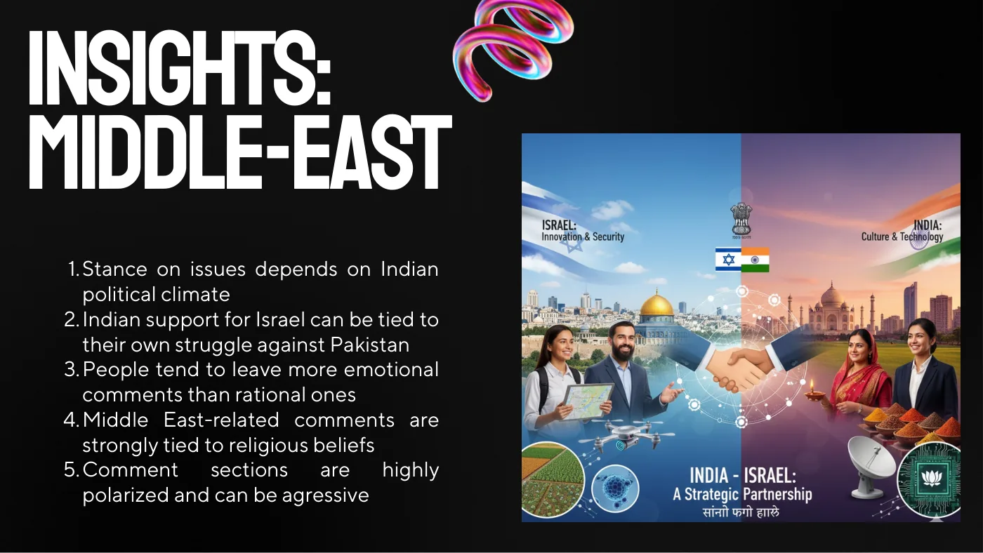 Slide Insights on the Middle East: five findings