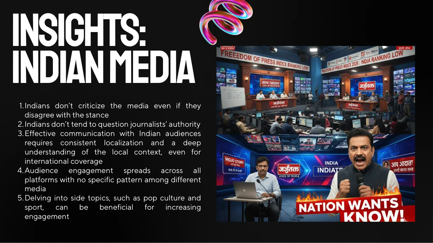 Slide Insights on Indian media: five findings
