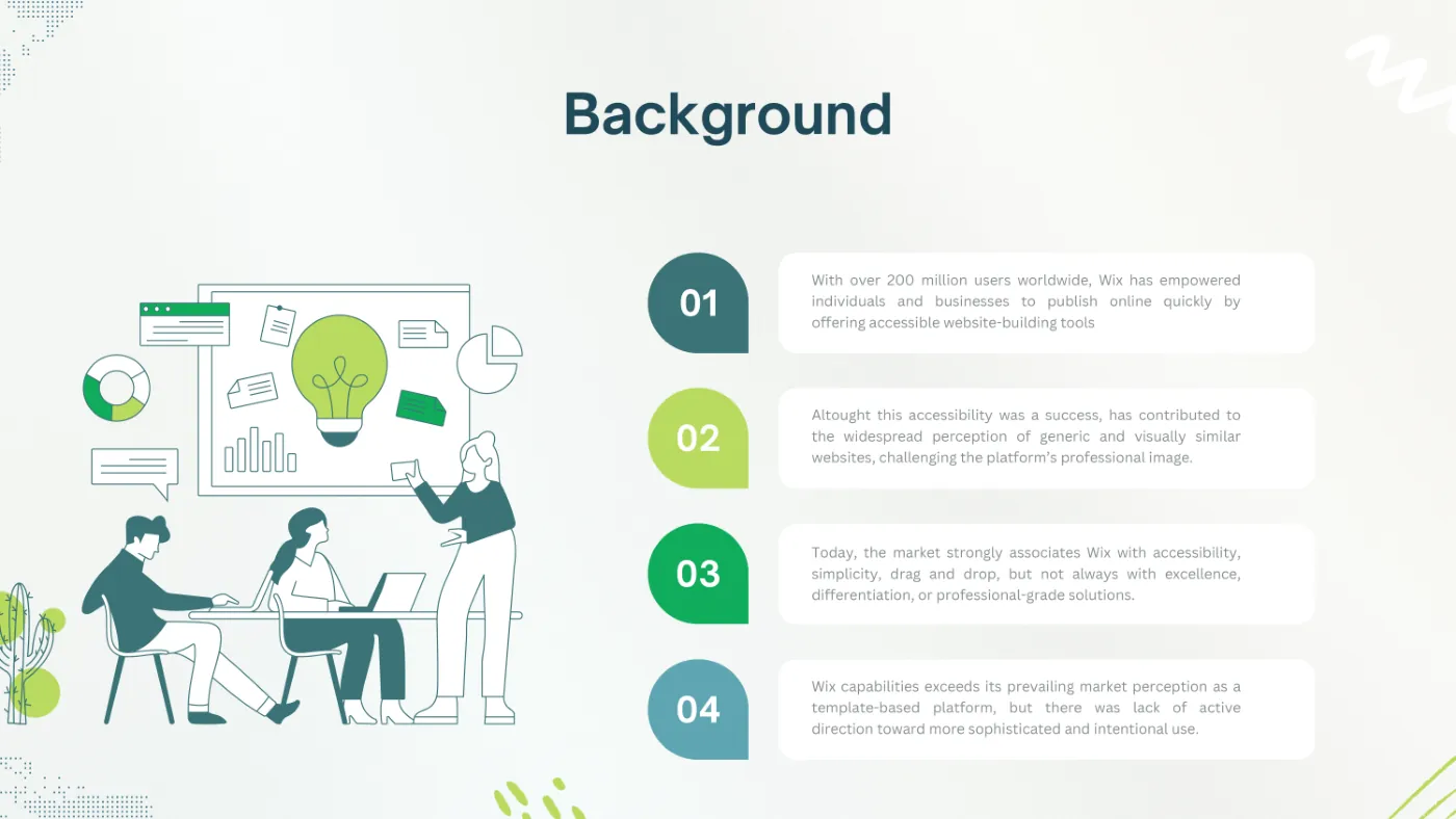 Slide Background with four points on Wix’s situation