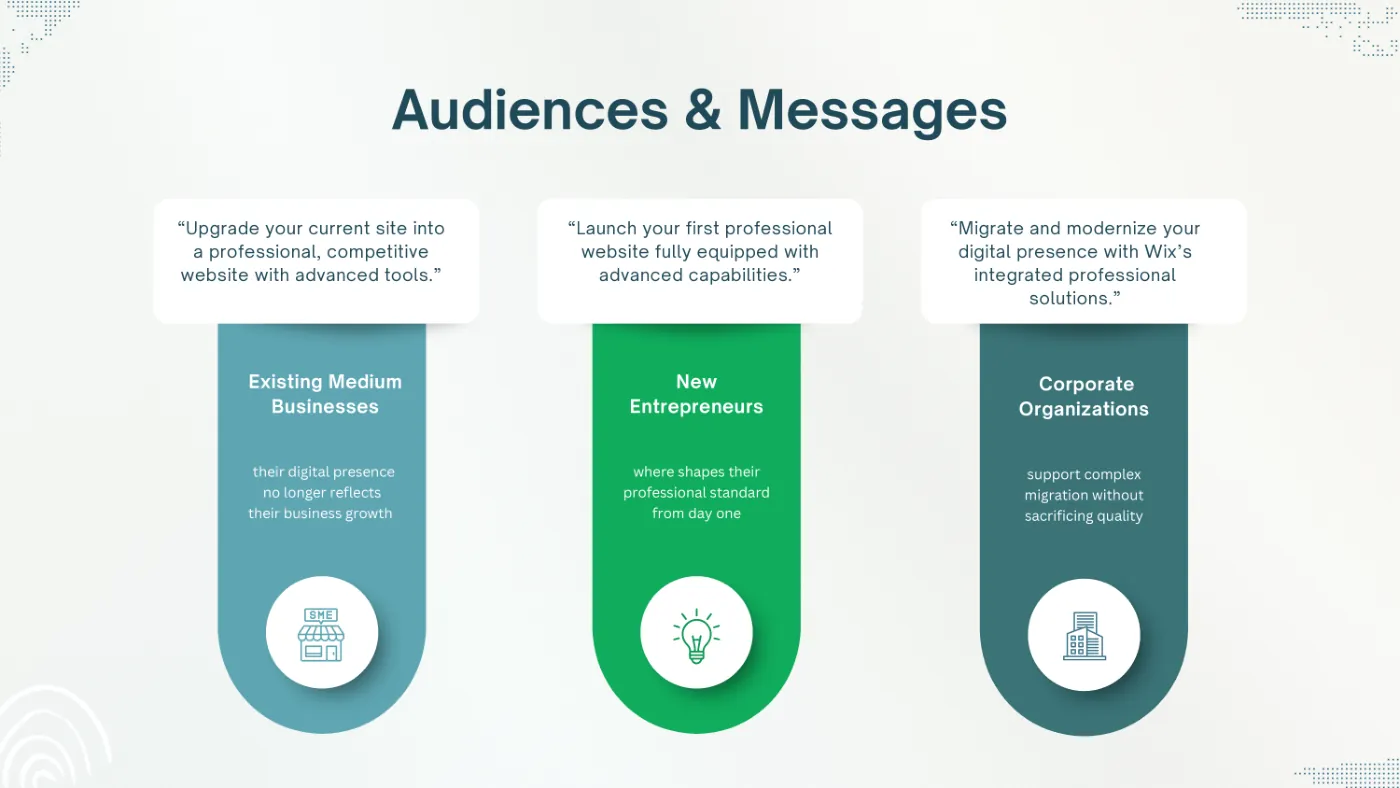 Slide Audiences and messages: existing medium-sized businesses, new entrepreneurs and corporate organizations