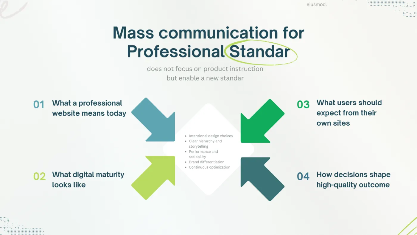 Slide Mass communication for a professional standard with four themes
