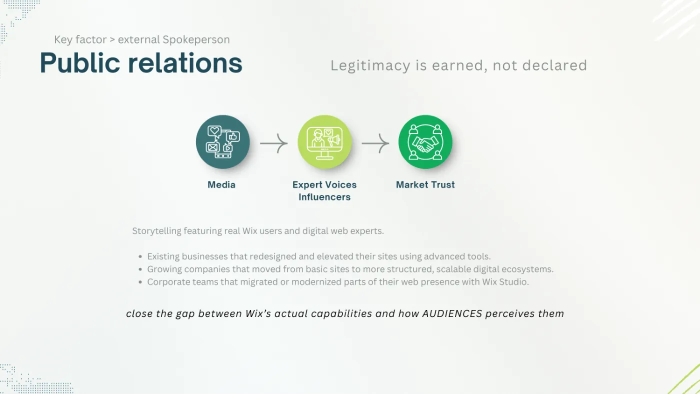 Slide Public relations: media, expert voices and market trust
