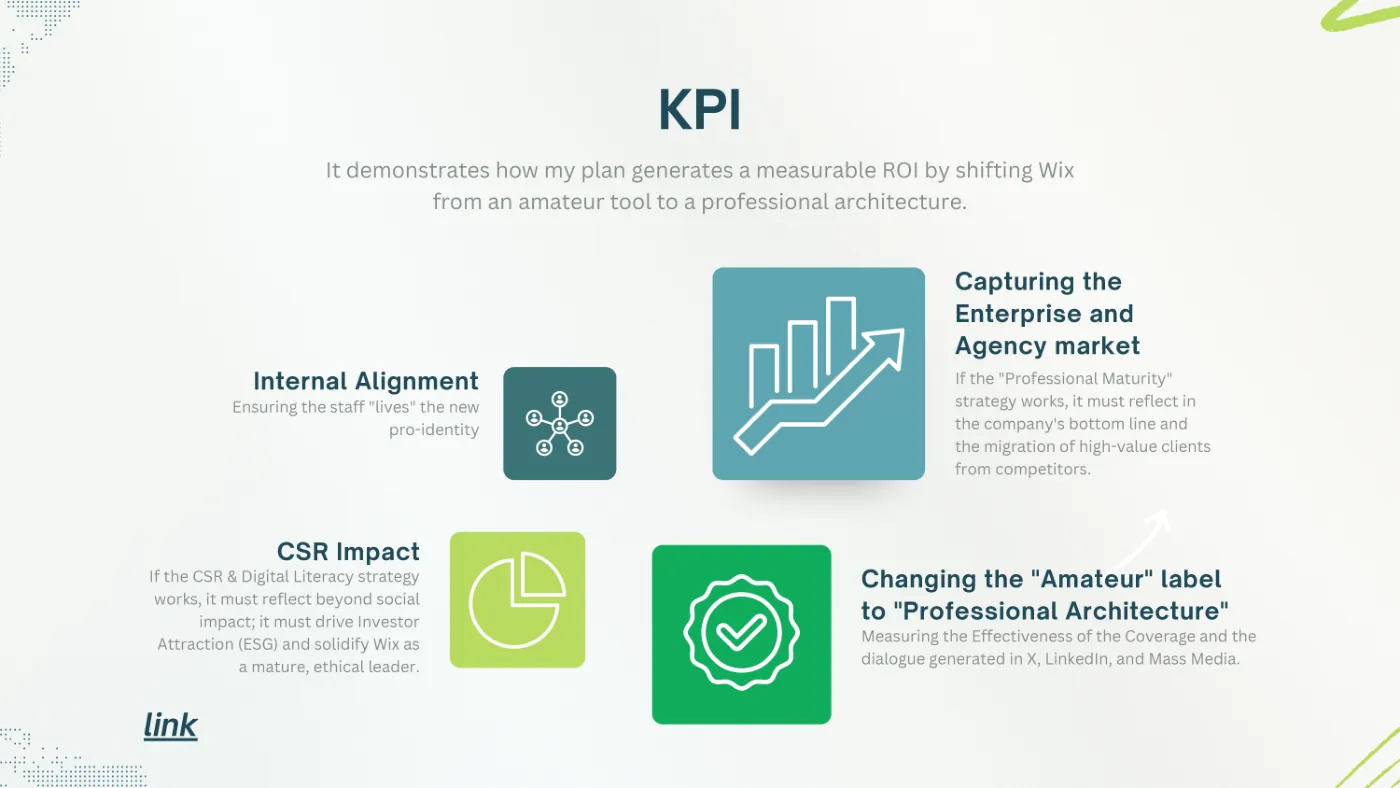 Slide KPI with four indicators: internal alignment, enterprise and agency market, social impact and label change