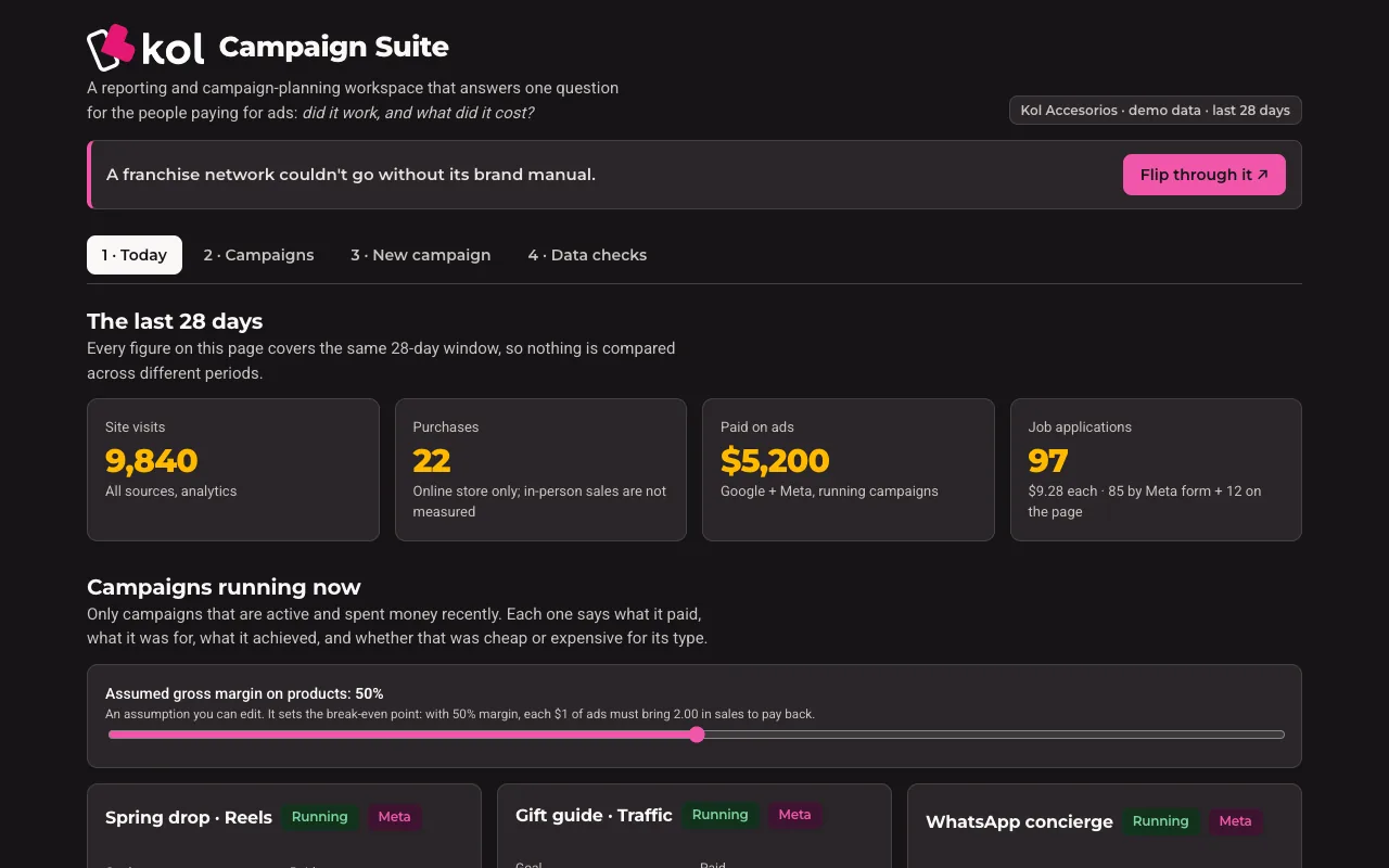 Campaign Suite, Today tab: visits, purchases, spend and applications over the last 28 days