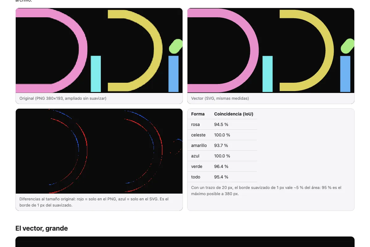 Comparison of the original PNG and the rebuilt vector