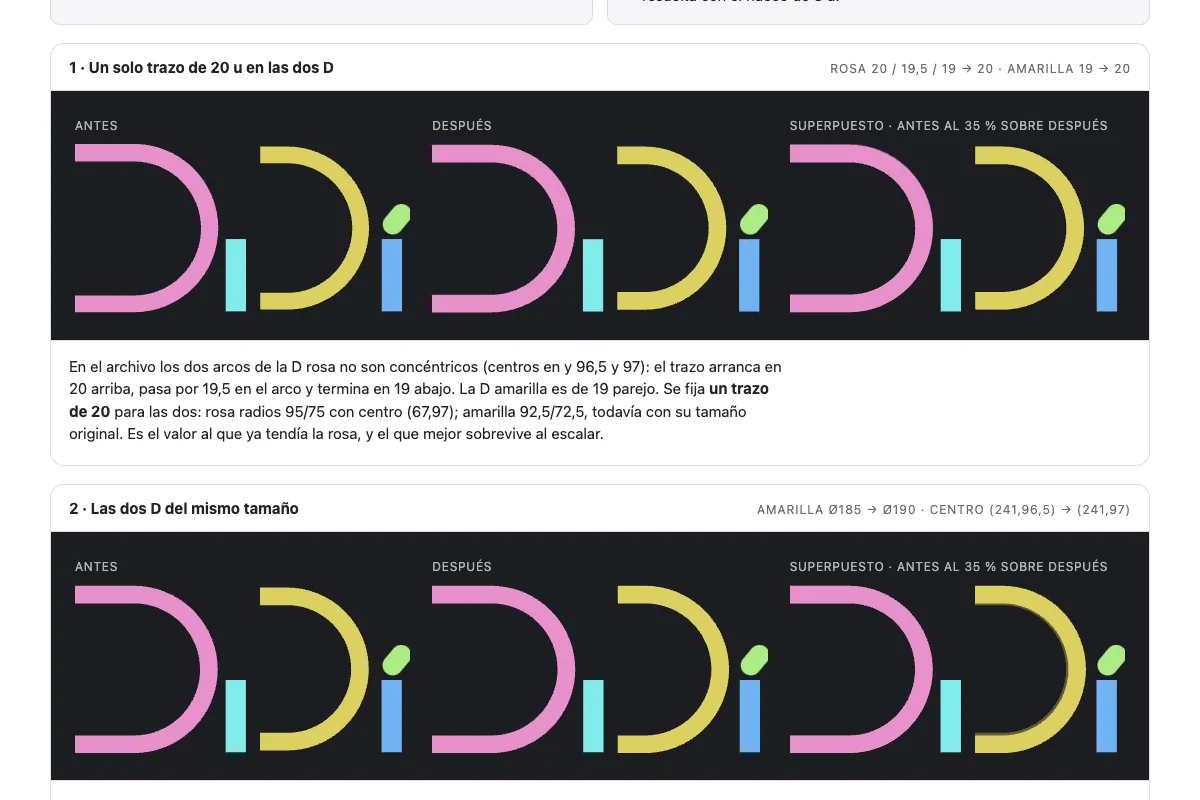 Six adjustments of the logo, each with before, after and overlay