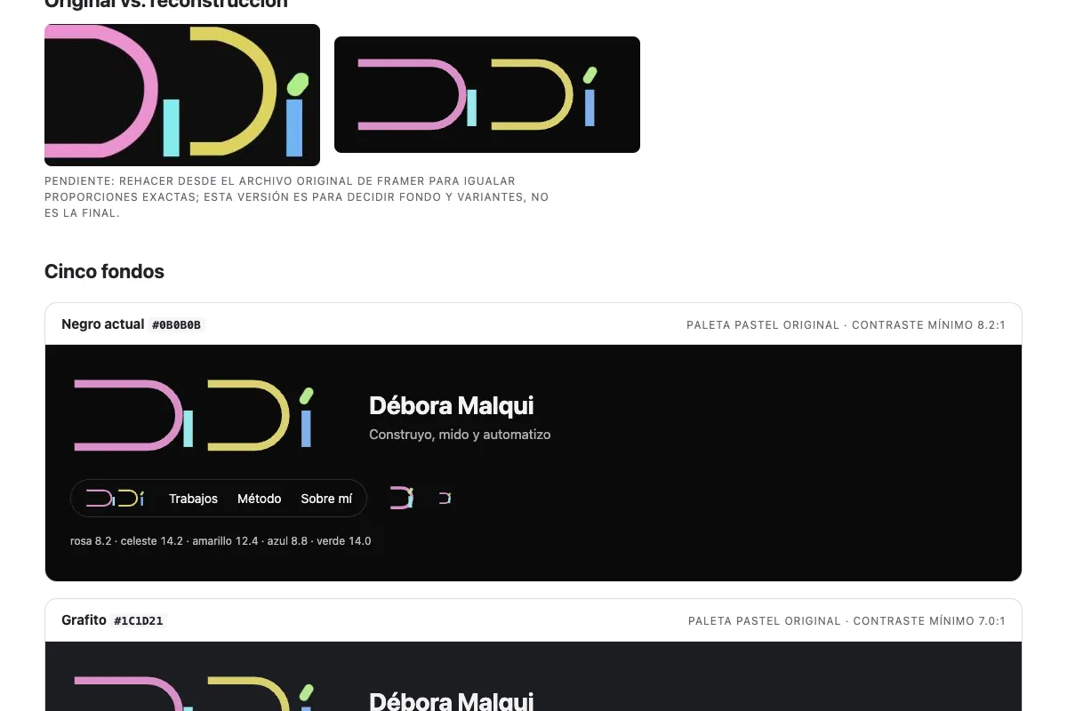 The logo tested on five backgrounds with their contrast ratios
