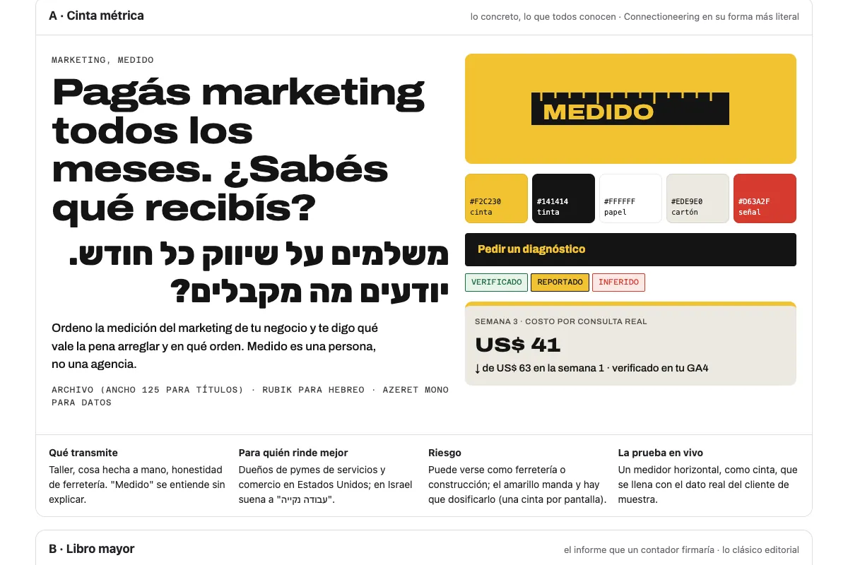 Board of identity directions for Medido